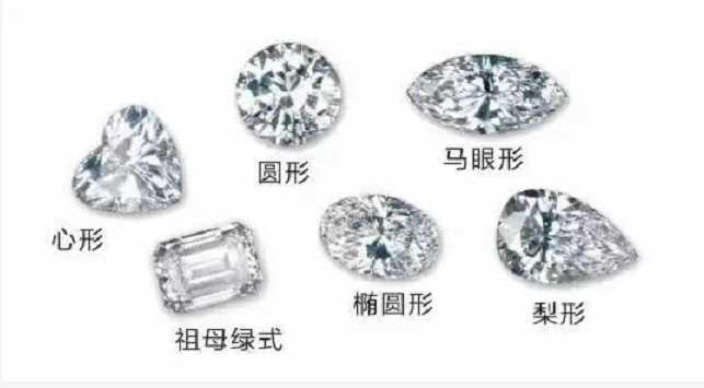 珠宝首饰代理：如何区分钻石 莫桑钻